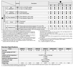Modular Type Regulator AR20-F02B-B