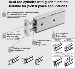 Dual Rod CylinderCompact Type CXSJ Series ø6, ø10, ø15, ø20, ø25, ø32