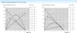 Precious metal-brush motors